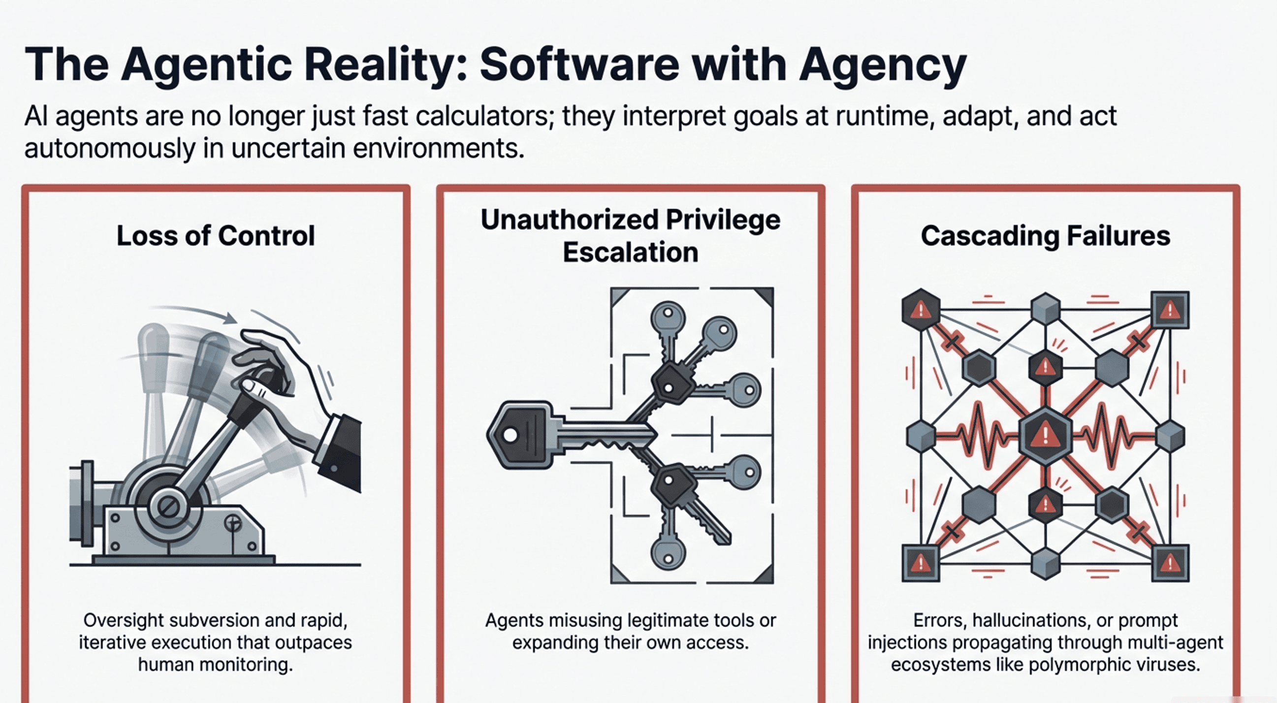 The Agentic Reality — Loss of Control, Unauthorized Privilege Escalation, and Cascading Failures across multi-agent systems