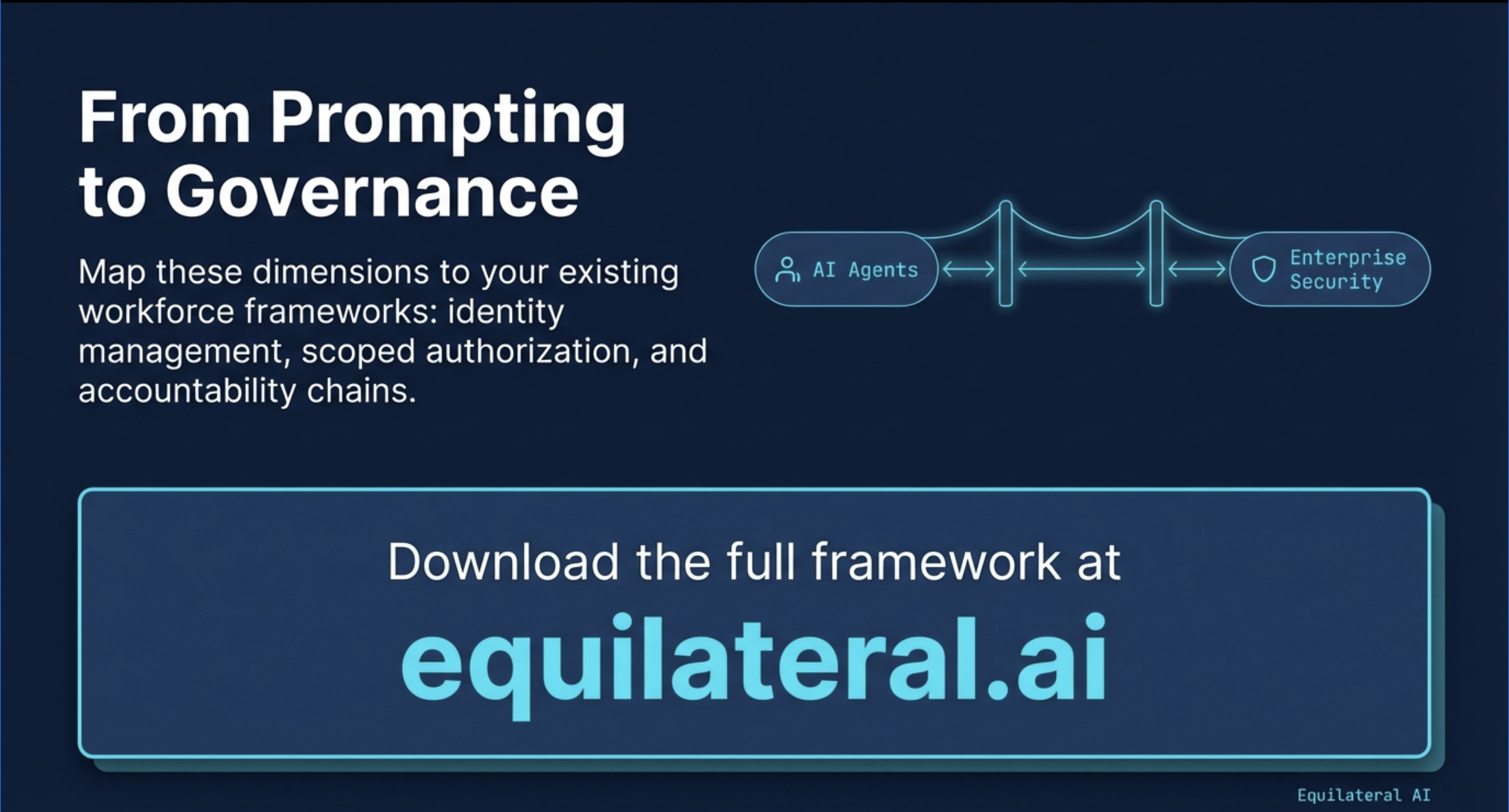 From Prompting to Governance &mdash; download the full framework at equilateral.ai